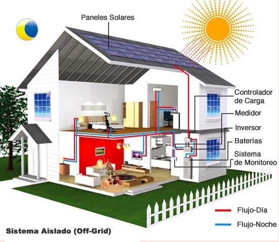 Fotovoltaica Solar